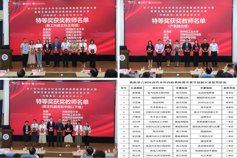 学校在第六届河南省本科高校教师课堂教学创新大赛中荣获佳绩